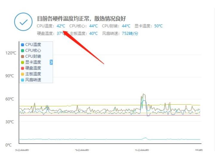 安装6根导热管的cpu温度