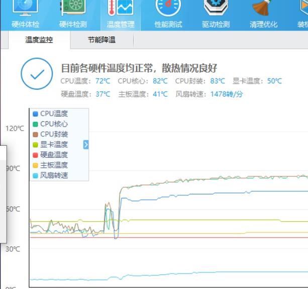 烤机模式下cpu温度