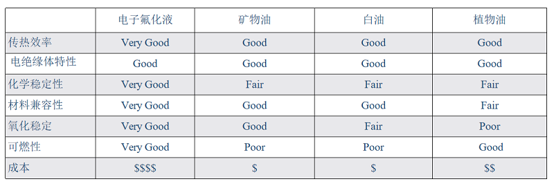 不同冷却液对比