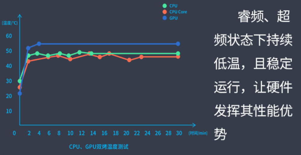 兰洋科技主机测试数据