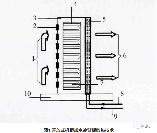 开放式机柜加水冷背板制冷