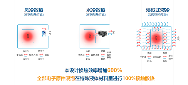 散热原理