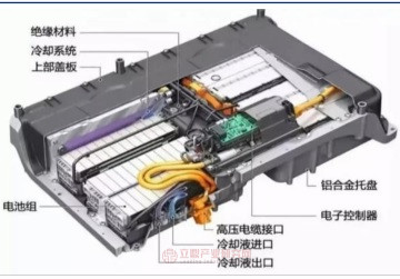 电动汽车电池热管理系统