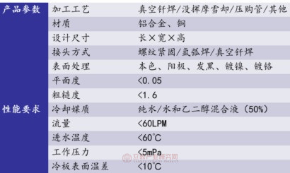 液冷板主要技术参数要求