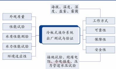 冷板式液冷系统出厂所需测试