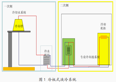 冷板式液冷系统