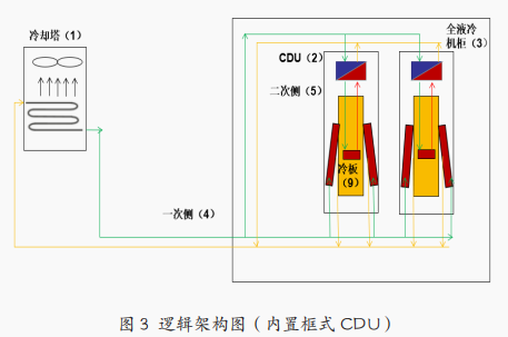 冷板式液冷系统架构图