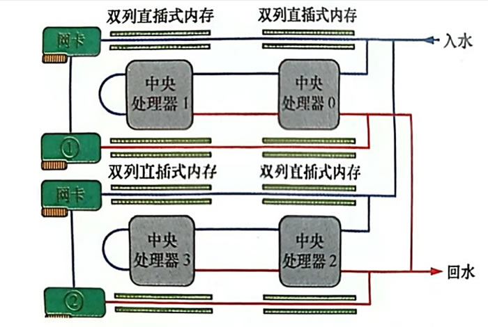 高液冷占比冷板式液冷系统架构