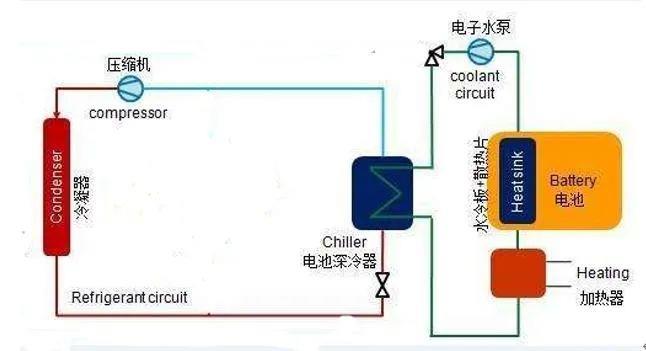 储能液冷系统原理