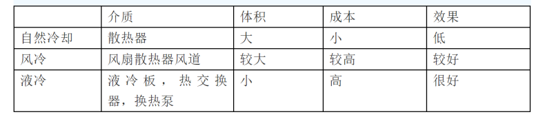 储能液冷和风冷的区别是什么？