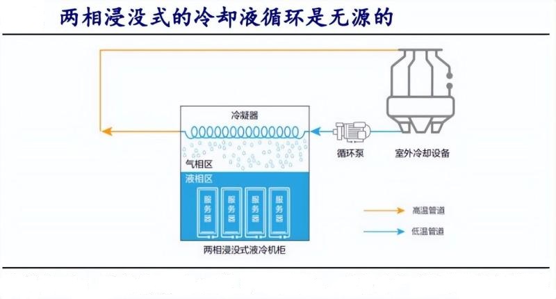 液冷冷却液种类有哪些？