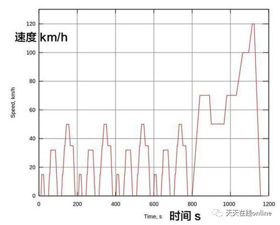 液冷电池VS风冷电池