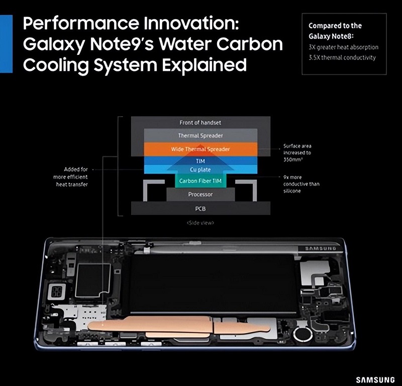 Samsung：水碳冷却系统