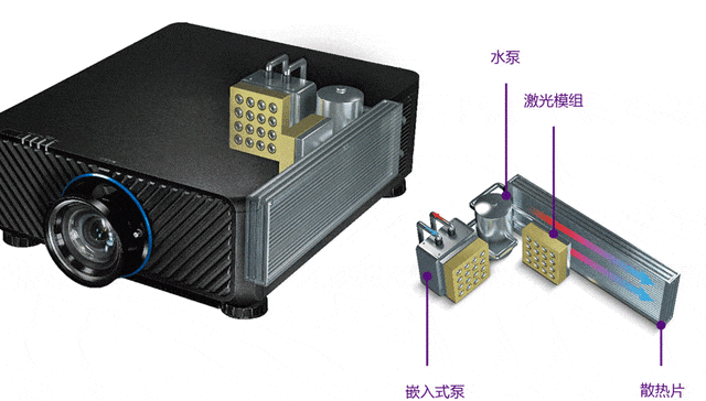 工程投影仪开始使用液冷散热系统