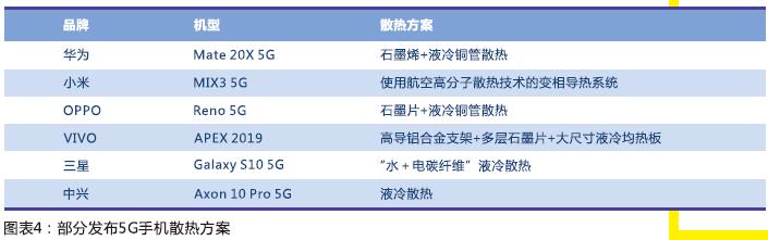 5G手机散热方案