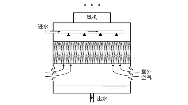 图 2 开式冷却塔示意图.png