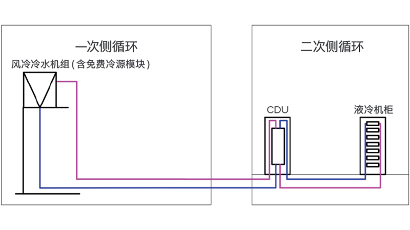 图 6 风冷冷水机组示意图.png