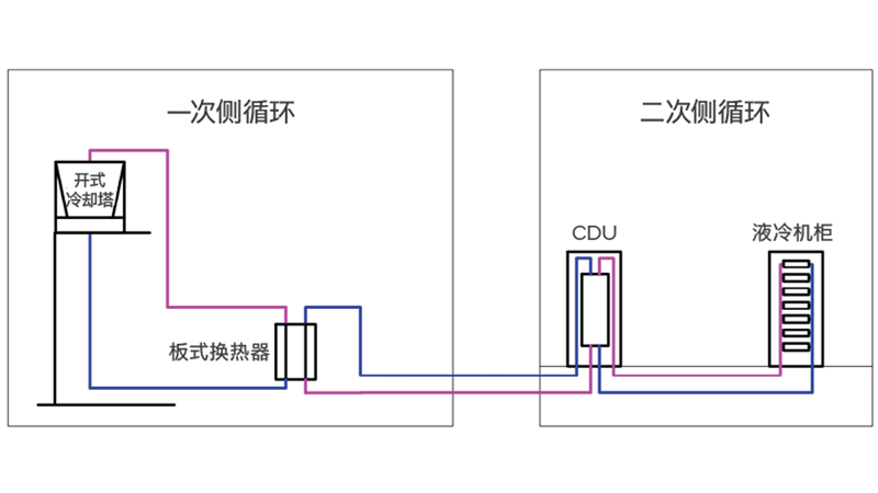 图 8 开式冷却塔冷却示意图.png