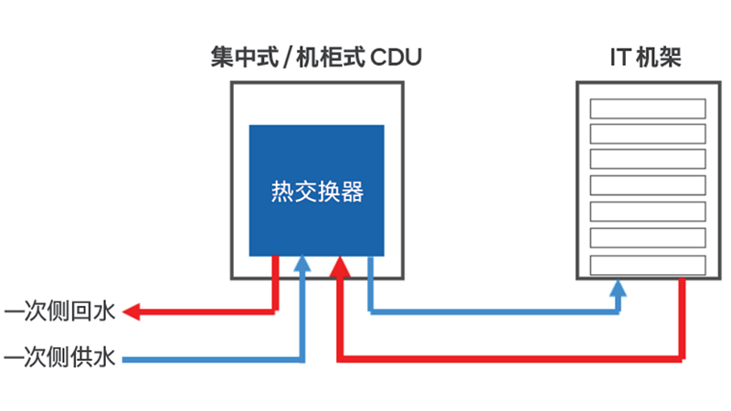 图 12 冷量分配单元热交换原理示意图.png