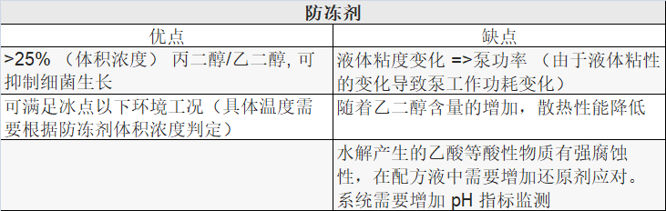 表 4 防冻液优缺点.png