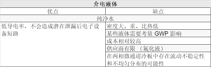 表 5 介电液体优缺点.png