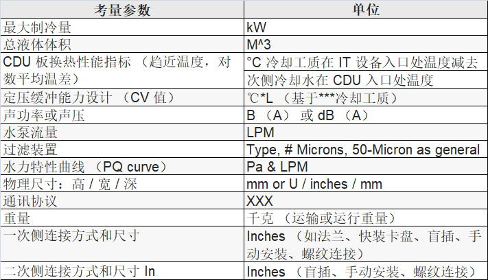 表 9 冷量分配单元 （CDU） 考量参数.png