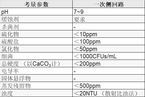 表 11 ASHRAE 一次侧循环水要求.png