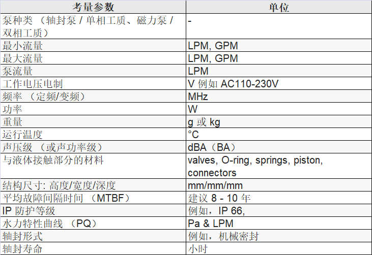 表 14 泵的选择考量参数.png