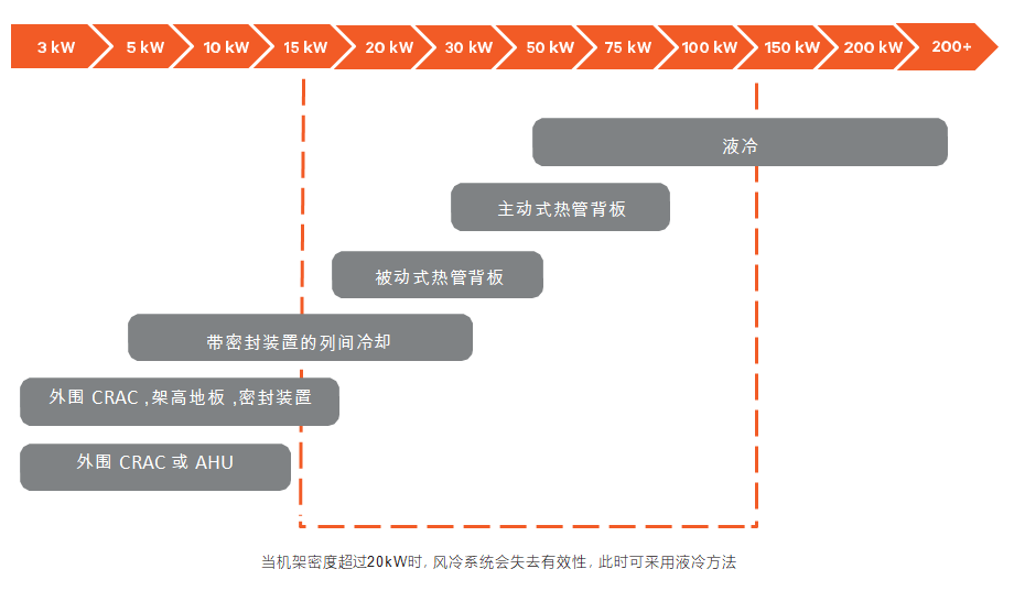 数据中心采用液冷方案的好处是什么