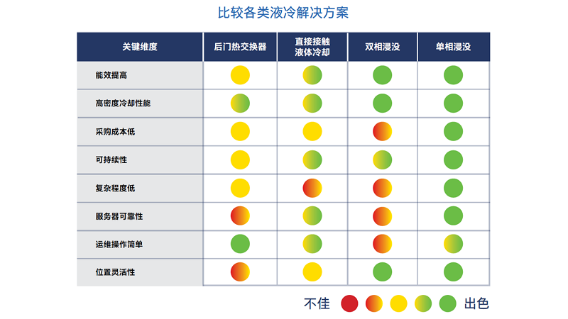 数据中心采用液冷方案的好处是什么