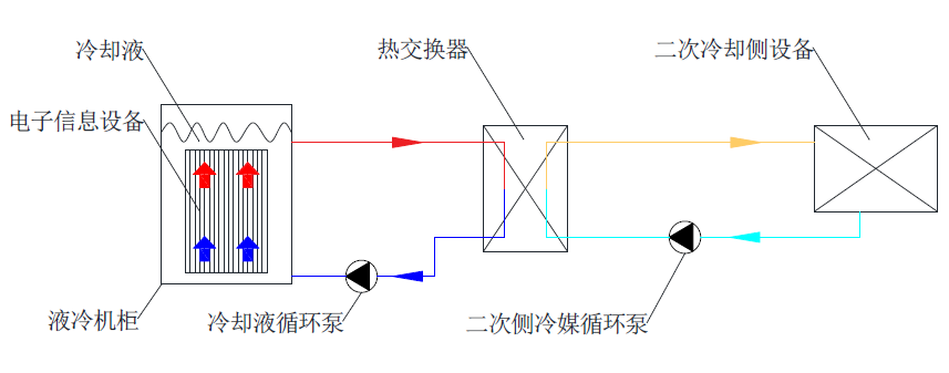 单相浸没式液冷散热系统结构图.jpg