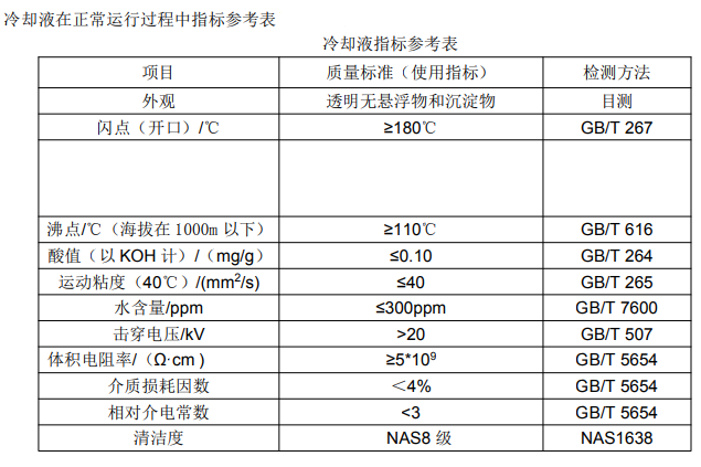 冷却液在正常运行过程中指标参考表见表.jpg