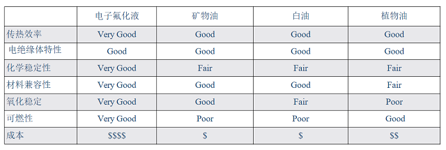 数据中心液冷和水冷的区别