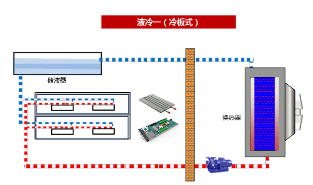 数据中心液冷和水冷的区别