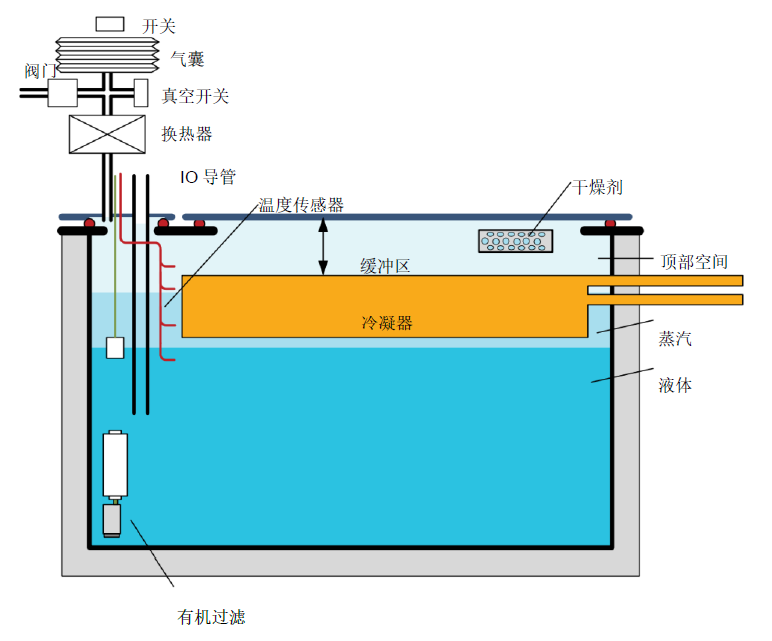 两相浸没式液冷系统制造的理想实践.jpg