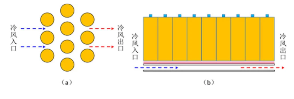 电池液冷技术到底有什么优势？