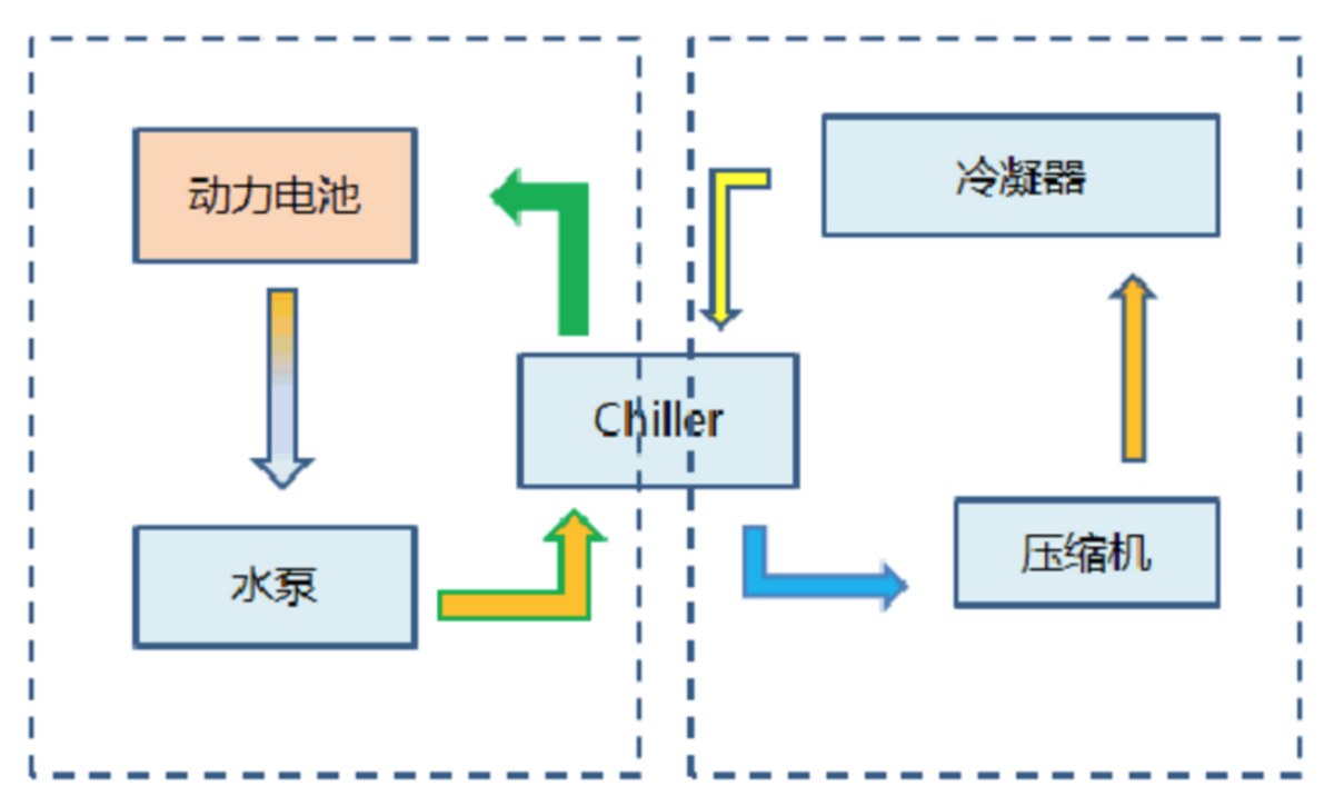 电池液冷技术到底有什么优势？