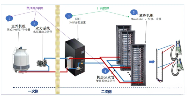 高密度服务器液冷连接器解决方案