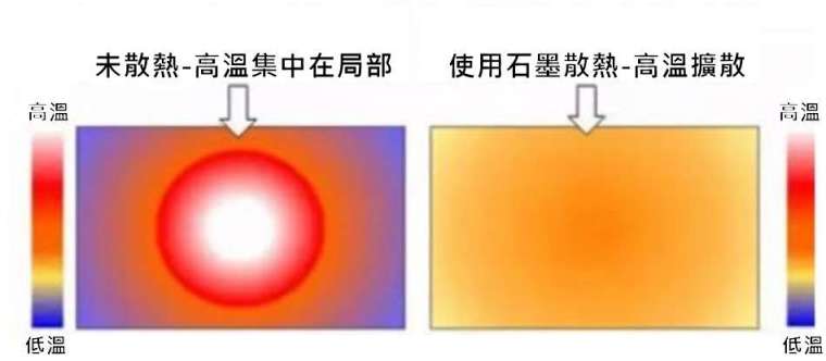 资料来源:电子材料圈