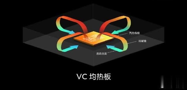 vc均热板是什么材料？