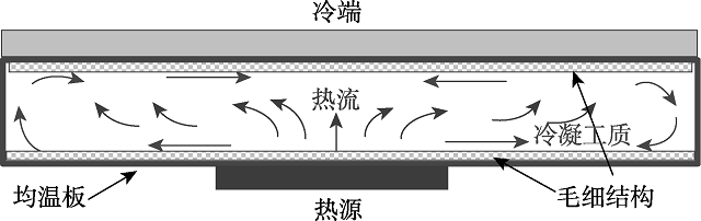 图 1 均热板热流交换原理.png