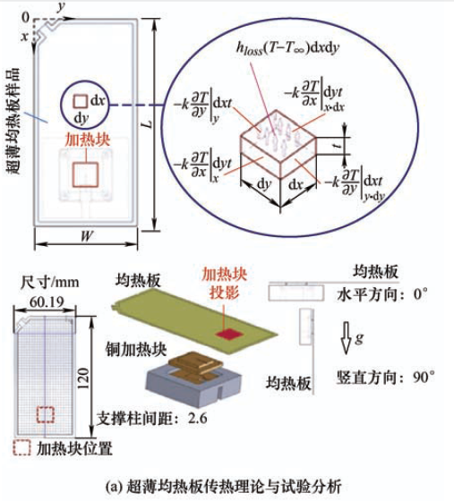 (a)超薄均热板传热理论与实验分析.png