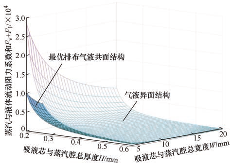 图7 两种排布结构均热板流动阻力与内部空间理论关系.jpg