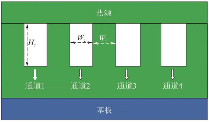 图4   矩形平行微通道的横截面图.jpg