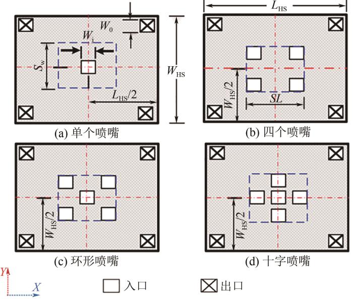 图6   单个喷嘴、四个喷嘴、环形喷嘴、十字喷嘴设计冷却HCPV系统.jpg