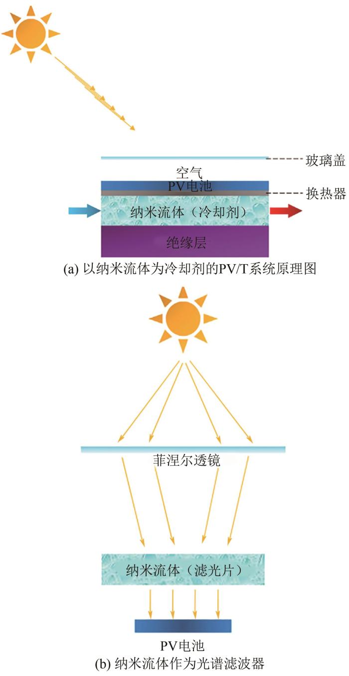 图7   纳米流体冷却系统原理图.jpg