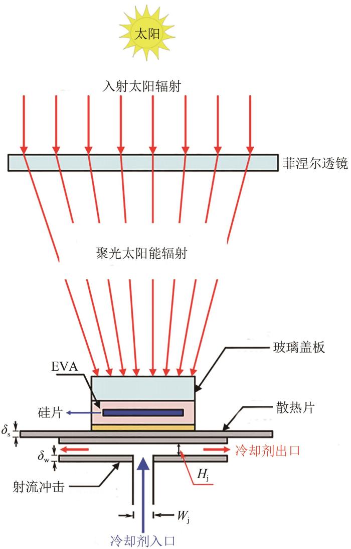 图9   CPV 射流冲击-微型和微通道热沉系统结合换热器的原理图.jpg