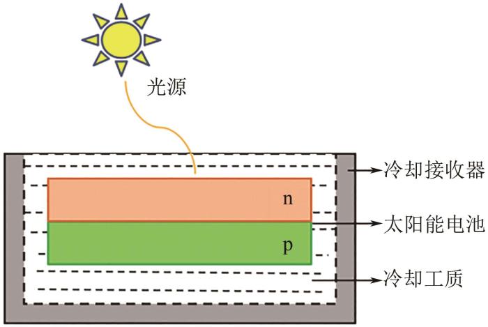 图10   直接接触冷却技术示意图.jpg