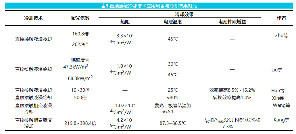 表3 直接接触冷却技术应用场景与冷却效果对比.png