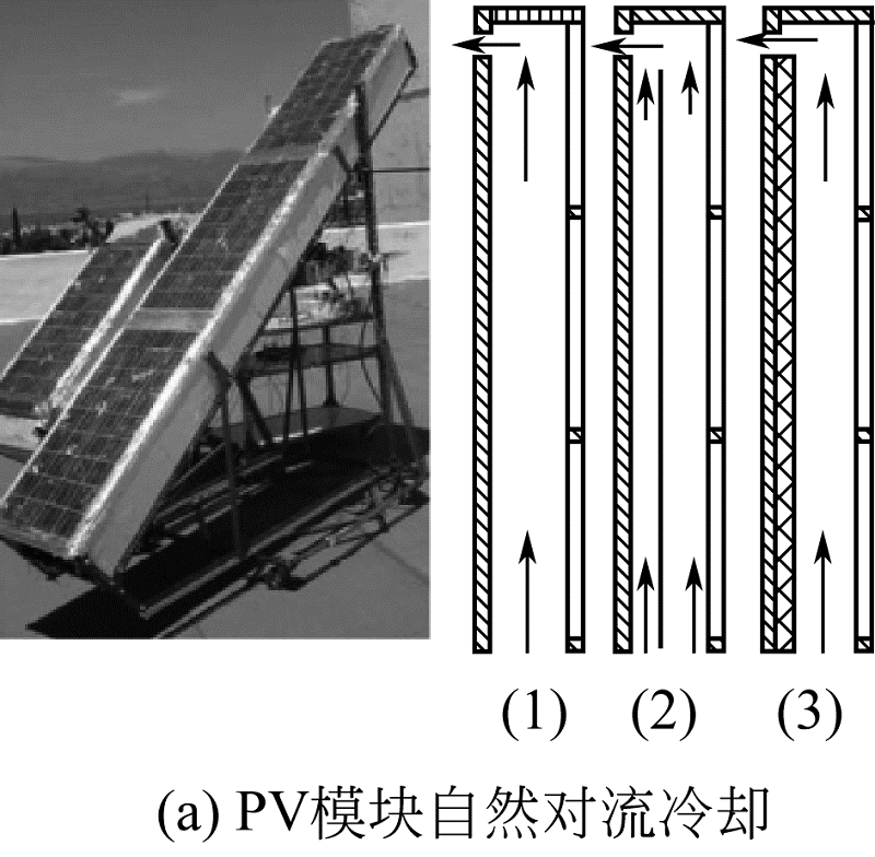 (a)PV模块自然对流冷却.jpg